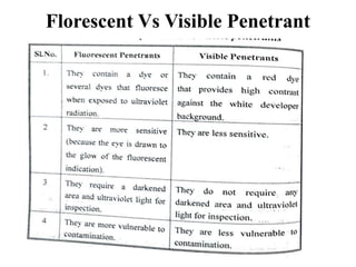 Florescent Vs Visible Penetrant
 