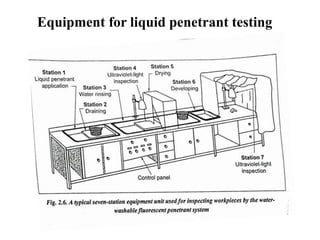 Equipment for liquid penetrant testing
 