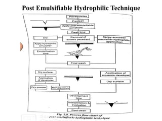 Post Emulsifiable Hydrophilic Technique
 
