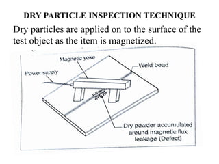 DRY PARTICLE INSPECTION TECHNIQUE
Dry particles are applied on to the surface of the
test object as the item is magnetized.
 