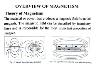 OVERVIEW OF MAGNETISM
Theory of Magnetism
 