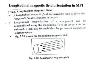 Longitudinal magnetic field orientation in MPI
 