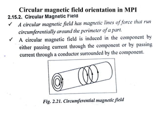 Circular magnetic field orientation in MPI
 