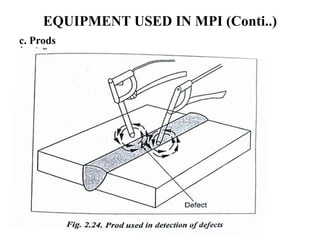 EQUIPMENT USED IN MPI (Conti..)
c. Prods
 