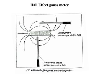Hall Effect gauss meter
 