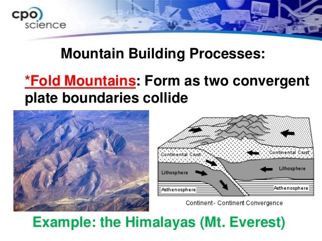 constructive processes that build mountains