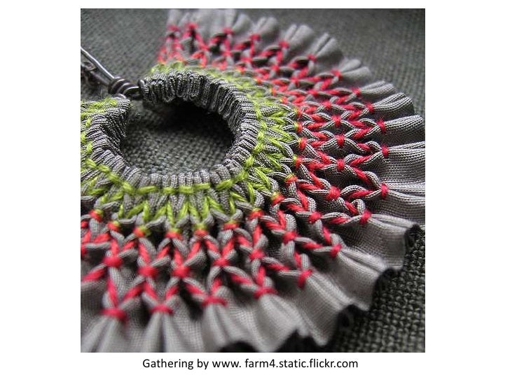 Surface Ornamentation Techniques For Textiles