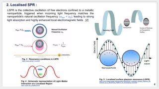 Surface Plasmon Resonance and LSPR in Nanoparticles.pptx