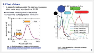 Surface Plasmon Resonance and LSPR in Nanoparticles.pptx