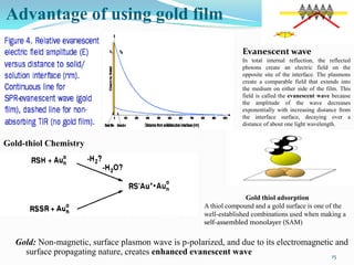 Surface Plasmon Resonance (SPR) and its Application | PDF