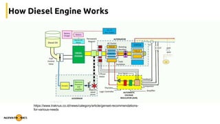 How Diesel Engine Works
https://www.traknus.co.id/news/category/article/genset-recommendations-
for-various-needs
 