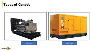 Types of Genset
Open Type Silent Type
 