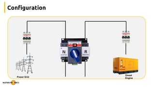 Configuration
Diesel
Engine
Power Grid
 