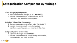 Categorization Component By Voltage
1.Low Voltage (LV) Components:
1. Typically operates at voltages up to 1,000 volts (V).
2. Includes components such as switchboards, motor
controllers, and power distribution panels.
2.Medium Voltage (MV) Components:
1. Operates at voltages ranging from 1,000 V to 35,000 V.
2. Includes components such as medium voltage
transformers, switchgears, and motor control centers.
3.High Voltage (HV) Components:
1. Operates at voltages above 35,000 V.
2. Includes components such as high voltage transformers,
circuit breakers, and surge arresters.
 