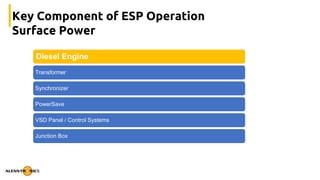 Key Component of ESP Operation
Surface Power
Diesel Engine
Transformer
Synchronizer
PowerSave
VSD Panel / Control Systems
Junction Box
 