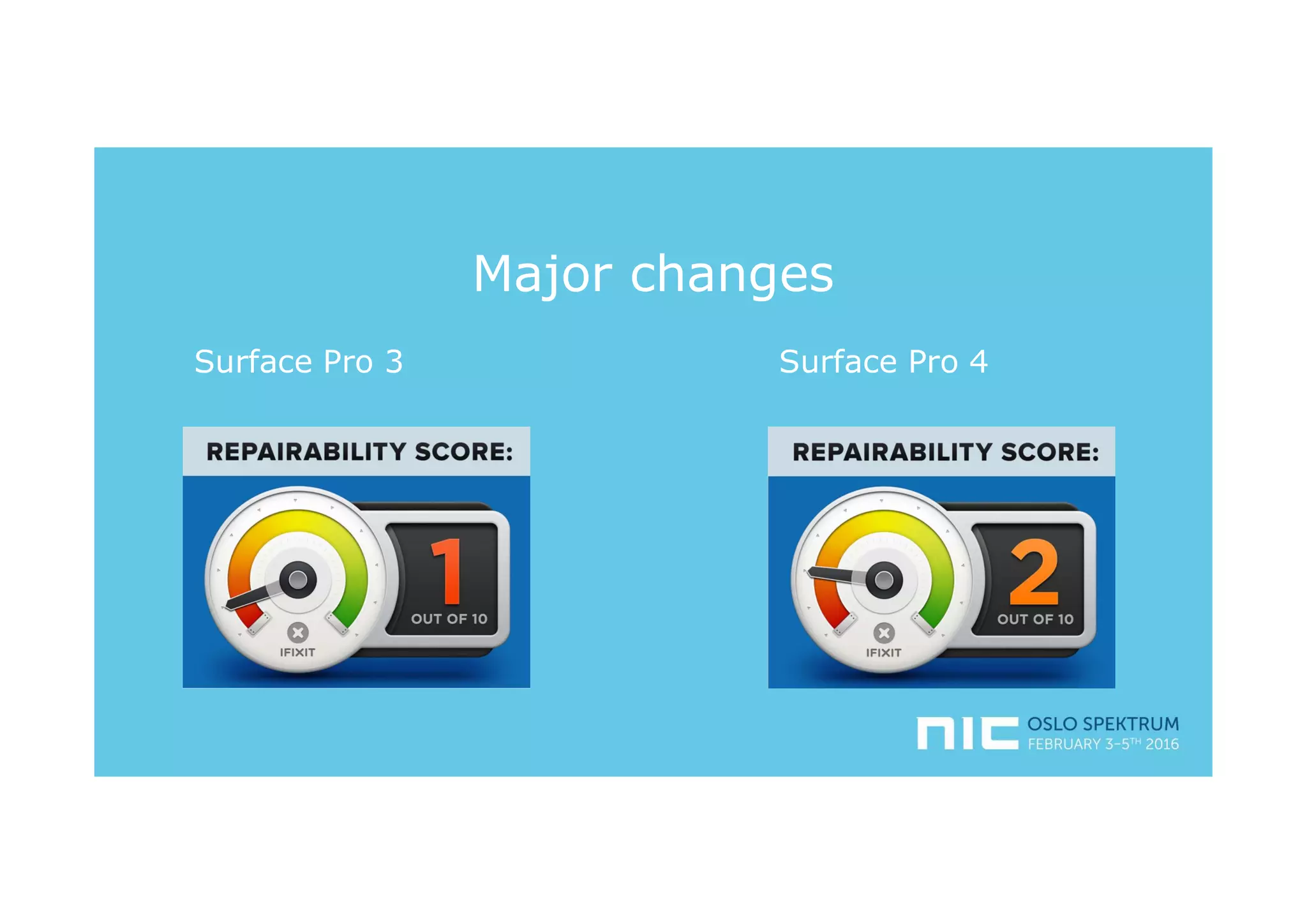 Major changes
Surface Pro 3 Surface Pro 4
 