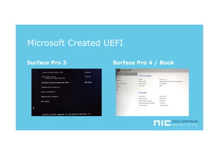 Microsoft Created UEFI
Surface Pro 3 Surface Pro 4 / Book
 