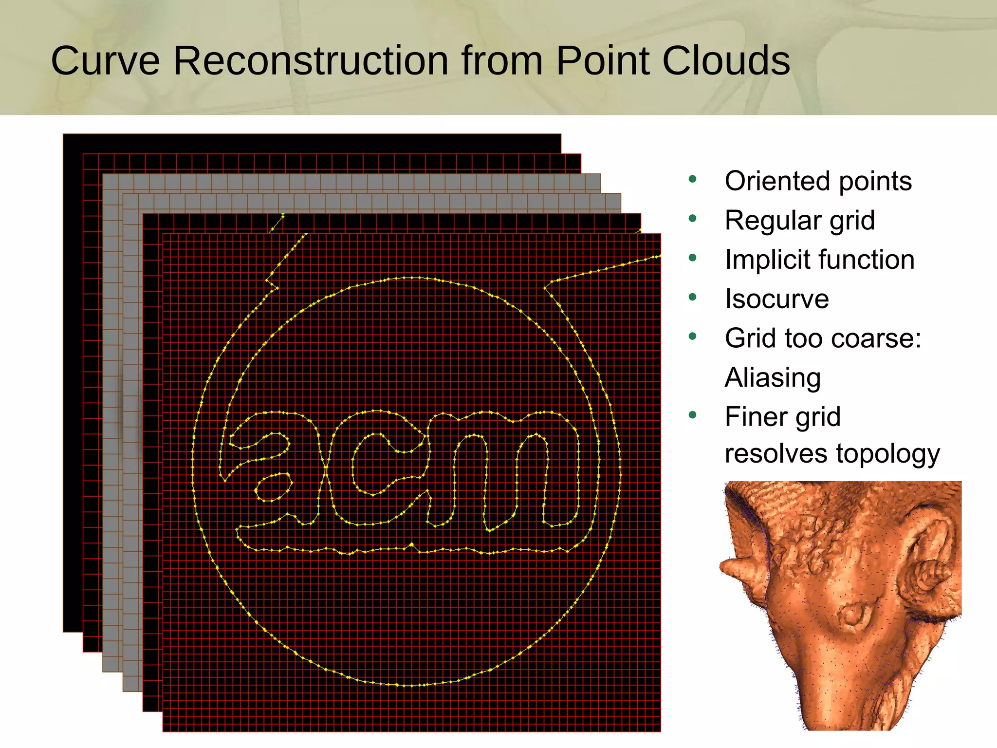 Curve Reconstruction from Point Clouds Oriented points Regular grid Implicit function Isocurve Grid too coarse: Aliasing Finer grid resolves topology 