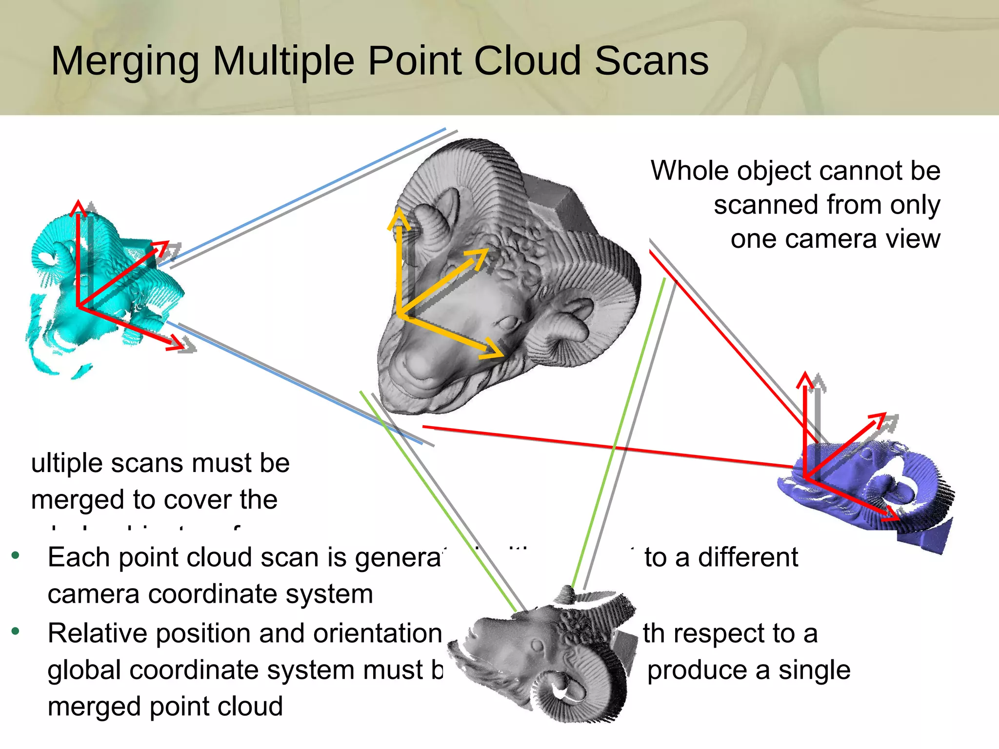 Whole object cannot be scanned from only one camera view Multiple scans must be merged to cover the whole object surface Each point cloud scan is generated with respect to a different camera coordinate system Relative position and orientation of each scan with respect to a global coordinate system must be determined to produce a single merged point cloud Merging Multiple Point Cloud Scans 