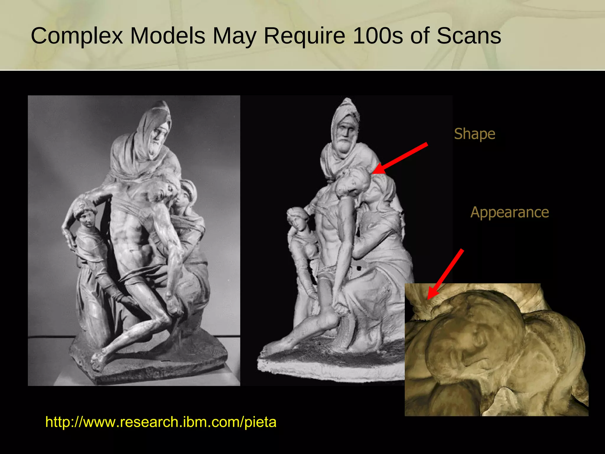 http://www.research.ibm.com/pieta Shape Appearance Complex Models May Require 100s of Scans 