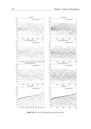 134                                                                          Chapter 9: Analysis of Triangulation



                                semi-sphere                                              semi-sphere
      180                                                          180
                                        sectoranglevalues                                          sectoranglevalues
      160                                                          160
      140                                                          140
      120                                                          120
      100                                                          100
      80                                                           80
      60                                                           60
      40                                                           40
      20                                                           20

       0                                                            0
            0      200        400        600        800     1000         0     500          1000          1500         2000
                         outersurfacepartofatorus                                 outersurfacepartofatorus
      180                                                          180
                                        sectoranglevalues                                          sectoranglevalues
      160                                                          160
      140                                                          140
      120                                                          120
      100                                                          100
      80                                                           80
      60                                                           60
      40                                                           40
      20                                                           20

       0                                                            0
            0   100 200 300 400 500 600 700 800 900 1000                 0     500          1000           1500         2000
                        innersurfacepartofatorus                                  innersurfacepartofatorus
      180                                                          180
                                        sectoranglevalues                                          sectoranglevalues
      160                                                          160
      140                                                          140
      120                                                          120
      100                                                          100
      80                                                           80
      60                                                           60
      40                                                           40
      20                                                           20

       0                                                            0
            0      200       400       600          800     1000         0     500          1000          1500         2000
                               planarsquare                                              planarsquare
      180                                                          180
                                        sectoranglevalues                                          sectoranglevalues
      160                                                          160
      140                                                          140
      120                                                          120
      100                                                          100
      80                                                           80

      60                                                           60
      40                                                           40
      20                                                           20
       0                                                            0
            0   100 200 300 400 500 600 700 800 900 1000                 0     500          1000           1500         2000



                             Figure 9.24: The size of the angle of every processed sector.
 