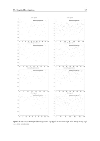 9.7. Empirical Investigations                                                                                                                              139



                                           semi-sphere                                                               semi-sphere
          1                                                                                1.1
                                                  pqrelativelengthvalue                                                 pqrelativelengthvalue
                                                                                            1
        0.9
                                                                                           0.9
        0.8
                                                                                           0.8
        0.7                                                                                0.7

        0.6                                                                                0.6
                                                                                           0.5
        0.5
                                                                                           0.4
        0.4
                                                                                           0.3
        0.3                                                                                0.2
              0   5       10      15 20 25 30 35                       40        45   50         0    20      40        60        80     100         120
                                 outersurfacepartofatorus                                                    outersurfacepartofatorus
        1.1                                                                                1.1
                                                  pqrelativelengthvalue                                                 pqrelativelengthvalue
          1                                                                                 1

                                                                                           0.9
        0.9
                                                                                           0.8
        0.8
                                                                                           0.7
        0.7
                                                                                           0.6
        0.6
                                                                                           0.5
        0.5                                                                                0.4

        0.4                                                                                0.3
              0       5        10     15     20      25           30        35        40         0   10    20     30     40      50     60      70     80
                                 innersurfacepartofatorus                                                    innersurfacepartofatorus

          1                                       pqrelativelengthvalue                     1                           pqrelativelengthvalue


        0.8                                                                                0.8


        0.6                                                                                0.6


        0.4                                                                                0.4


        0.2                                                                                0.2


          0                                                                                 0
              0       5          10         15      20           25         30        35         0   10    20     30     40      50     60      70     80
                                           planarsquare                                                             planarsquare
                                                                                           1.1
          1                                       pqrelativelengthvalue                                                 pqrelativelengthvalue
                                                                                            1
                                                                                           0.9
        0.8
                                                                                           0.8

        0.6                                                                                0.7
                                                                                           0.6
        0.4
                                                                                           0.5
                                                                                           0.4
        0.2
                                                                                           0.3

          0                                                                                0.2
              0   5        10         15     20      25     30        35     40       45         0    20        40       60        80        100      120



Figure 9.29: The ratio of the length of the newly inserted edge pq and the maximum length of the already existing edges
e1 , e2 of the current sector.
 