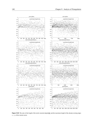 140                                                                            Chapter 9: Analysis of Triangulation



                                 semi-sphere                                                semi-sphere
          2                                                         2
                                  q1q2relativelengthvalue                                     q1q2relativelengthvalue
        1.8                                                        1.8
        1.6                                                        1.6
        1.4                                                        1.4
        1.2                                                        1.2
          1                                                         1
        0.8                                                        0.8
        0.6                                                        0.6
        0.4                                                        0.4
        0.2                                                        0.2
          0                                                         0
              0   100 200 300 400 500 600 700 800 900 1000               0         500          1000          1500       2000
                          outersurfacepartofatorus                                   outersurfacepartofatorus
          2                                                         2
                                  q1q2relativelengthvalue                                     q1q2relativelengthvalue
        1.8                                                        1.8
        1.6                                                        1.6
        1.4                                                        1.4
        1.2                                                        1.2
          1                                                         1
        0.8                                                        0.8
        0.6                                                        0.6
        0.4                                                        0.4
        0.2                                                        0.2
          0                                                         0
              0   100 200 300 400 500 600 700 800 900 1000               0   200 400 600 800 1000 1200 1400 1600 1800
                          innersurfacepartofatorus                                   innersurfacepartofatorus
          2                                                         2
                                  q1q2relativelengthvalue                                     q1q2relativelengthvalue
        1.8                                                        1.8
        1.6                                                        1.6
        1.4                                                        1.4
        1.2                                                        1.2
          1                                                         1
        0.8                                                        0.8
        0.6                                                        0.6
        0.4                                                        0.4
        0.2                                                        0.2
          0                                                         0
              0   100 200 300 400 500 600 700 800 900 1000               0         500         1000          1500       2000
                               planarsquare                                                 planarsquare
          2                                                         2
                                  q1q2relativelengthvalue                                     q1q2relativelengthvalue
        1.8                                                        1.8
        1.6                                                        1.6
        1.4                                                        1.4
        1.2                                                        1.2
          1                                                         1
        0.8                                                        0.8
        0.6                                                        0.6
        0.4                                                        0.4
        0.2                                                        0.2
          0                                                         0
              0   100 200 300 400 500 600 700 800 900                    0   200 400 600 800 1000 1200 1400 1600 1800



Figure 9.30: The ratio of the length of the newly inserted edge q1 q2 and the maximum length of the already existing edges
e1 , e2 of the current sector.
 