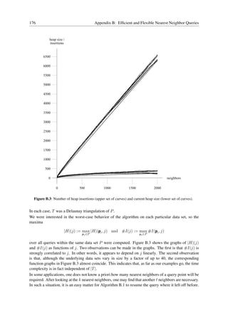 176                                      Appendix B: Efﬁcient and Flexible Nearest Neighbor Queries


            heap size /
            insertions


        6500

        6000

        5500

        5000

        4500

        4000

        3500

        3000

        2500

        2000

        1500

        1000

         500

           0                                                                             neighbors

                0              500             1000             1500            2000


  Figure B.3: Number of heap insertions (upper set of curves) and current heap size (lower set of curves).


In each case, T was a Delaunay triangulation of P .
We were interested in the worst-case behavior of the algorithm on each particular data set, so the
maxima

                      |H|(j) := max |H|(pi , j) and #I(j) := max #I(pi , j)
                                 pi ∈P                                 pi ∈P


over all queries within the same data set P were computed. Figure B.3 shows the graphs of |H|(j)
and #I(j) as functions of j. Two observations can be made in the graphs. The ﬁrst is that #I(j) is
strongly correlated to j. In other words, it appears to depend on j linearly. The second observation
is that, although the underlying data sets vary in size by a factor of up to 40, the corresponding
function graphs in Figure B.3 almost coincide. This indicates that, as far as our examples go, the time
complexity is in fact independent of |T |.
In some applications, one does not know a priori how many nearest neighbors of a query point will be
required. After looking at the k nearest neighbors, one may ﬁnd that another ℓ neighbors are necessary.
In such a situation, it is an easy matter for Algorithm B.1 to resume the query where it left off before.
 
