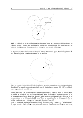 36                                                                Chapter 4: The Euclidean Minimum Spanning Tree




                                            anchor point

                                                                        anchor point

                                                           60 degrees




                                                           p
                                                            i




Figure 4.6: The edges that can be placed around pi can have arbitrary length. At pi and on each edge with distance 1 to
                        1
pi a sphere of radius   2
                            is placed. This picture shows the situation where two edges form an angle that is exactly 60◦ . All
spheres are touching each other because pi and the two anchor points form an equally-sided triangle.


set of points describes a two-dimensional surface in three-dimensional space, the boundary for the 2D
case, which is equal to 6, applies more than for the 3D case.




Figure 4.7: The case of four incident EMST edges (solid lines) to a point on a sphere and their corresponding surface curves
(dashed lines). The nearer the points are to each other the more the situation for vertex degrees of the EMST resembles the
case in the plane than the case in 3D space.

Let us consider the case of sample points that are scattered over a sphere of radius 1. If more points
are present on the sphere, then the edges between the points on the sphere surface adapt better to the
3D distance between them. Therefore, the more points are scattered over the sphere the better is the
correspondence of the 3D case to the 2D case. Thus, the restrictions for the 2D case apply for the
number of edges around a point pi . An example is shown in Figure 4.7.
Table 4.1 shows the statistics of vertex degrees for the points sets of Figure 4.1. The maximum of
six edges around a single point pi is never reached, and even ﬁve edges around the point have never
 