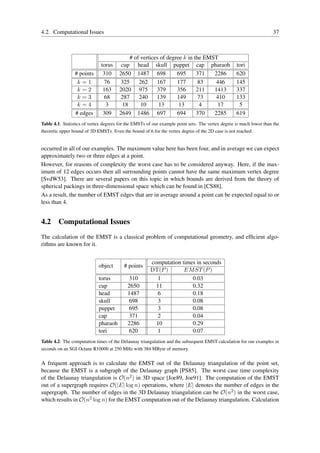 4.2. Computational Issues                                                                                             37



                                           # of vertices of degree k in the EMST
                              torus     cup head skull puppet cap pharaoh                          tori
                 # points      310     2650 1487 698            695      371   2286                620
                  k=1          76      325     262     167      177       83   446                 145
                  k=2          163     2020 975        379      356      211   1413                337
                  k=3          68      287     240     139      149       73   410                 133
                  k=4           3       18      10      13       13       4     17                  5
                 # edges       309     2649 1486 697            694      370   2285                619
Table 4.1: Statistics of vertex degrees for the EMSTs of our example point sets. The vertex degree is much lower than the
theoretic upper bound of 3D EMSTs. Even the bound of 6 for the vertex degree of the 2D case is not reached.


occurred in all of our examples. The maximum value here has been four, and in average we can expect
approximately two or three edges at a point.
However, for reasons of complexity the worst case has to be considered anyway. Here, if the max-
imum of 12 edges occurs then all surrounding points cannot have the same maximum vertex degree
[SvdW53]. There are several papers on this topic in which bounds are derived from the theory of
spherical packings in three-dimensional space which can be found in [CS88].
As a result, the number of EMST edges that are in average around a point can be expected equal to or
less than 4.


4.2 Computational Issues
The calculation of the EMST is a classical problem of computational geometry, and efﬁcient algo-
rithms are known for it.


                                                       computation times in seconds
                             object       # points
                                                       DT(P )       EM ST (P )
                             torus         310           1             0.03
                             cup           2650          11            0.32
                             head          1487          6             0.18
                             skull         698           3             0.08
                             puppet        695           3             0.08
                             cap           371           2             0.04
                             pharaoh       2286          10            0.29
                             tori          620           1             0.07
Table 4.2: The computation times of the Delaunay triangulation and the subsequent EMST calculation for our examples in
seconds on an SGI Octane R10000 at 250 MHz with 384 MByte of memory.


A frequent approach is to calculate the EMST out of the Delaunay triangulation of the point set,
because the EMST is a subgraph of the Delaunay graph [PS85]. The worst case time complexity
of the Delaunay triangulation is O(n2 ) in 3D space [Joe89, Joe91]. The computation of the EMST
out of a supergraph requires O(|E| log n) operations, where |E| denotes the number of edges in the
supergraph. The number of edges in the 3D Delaunay triangulation can be O(n2 ) in the worst case,
which results in O(n2 log n) for the EMST computation out of the Delaunay triangulation. Calculation
 