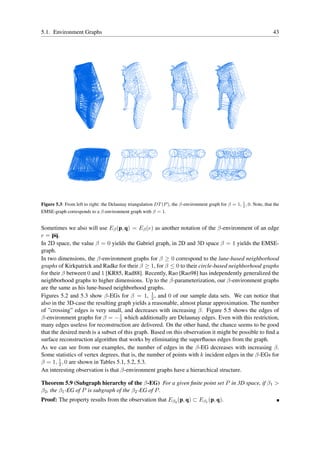 5.1. Environment Graphs                                                                                                 43




Figure 5.3: From left to right: the Delaunay triangulation DT (P ), the β-environment graph for β = 1, 1 , 0. Note, that the
                                                                                                       2
EMSE-graph corresponds to a β-environment graph with β = 1.


Sometimes we also will use Eβ (p, q) = Eβ (e) as another notation of the β-environment of an edge
e = pq.
In 2D space, the value β = 0 yields the Gabriel graph, in 2D and 3D space β = 1 yields the EMSE-
graph.
In two dimensions, the β-environment graphs for β ≥ 0 correspond to the lune-based neighborhood
graphs of Kirkpatrick and Radke for their β ≥ 1, for β ≤ 0 to their circle-based neighborhood graphs
for their β between 0 and 1 [KR85, Rad88]. Recently, Rao [Rao98] has independently generalized the
neighborhood graphs to higher dimensions. Up to the β-parameterization, our β-environment graphs
are the same as his lune-based neighborhood graphs.
                                                  1
Figures 5.2 and 5.3 show β-EGs for β = 1, 2 , and 0 of our sample data sets. We can notice that
also in the 3D-case the resulting graph yields a reasonable, almost planar approximation. The number
of ”crossing” edges is very small, and decreases with increasing β. Figure 5.5 shows the edges of
                                   1
β-environment graphs for β = − 2 which additionally are Delaunay edges. Even with this restriction,
many edges useless for reconstruction are delivered. On the other hand, the chance seems to be good
that the desired mesh is a subset of this graph. Based on this observation it might be possible to ﬁnd a
surface reconstruction algorithm that works by eliminating the superﬂuous edges from the graph.
As we can see from our examples, the number of edges in the β-EG decreases with increasing β.
Some statistics of vertex degrees, that is, the number of points with k incident edges in the β-EGs for
        1
β = 1, 2 , 0 are shown in Tables 5.1, 5.2, 5.3.
An interesting observation is that β-environment graphs have a hierarchical structure.

Theorem 5.9 (Subgraph hierarchy of the β-EG) For a given ﬁnite point set P in 3D space, if β1 >
β2 , the β1 -EG of P is subgraph of the β2 -EG of P .
Proof: The property results from the observation that Eβ2 (p, q) ⊂ Eβ1 (p, q).
 