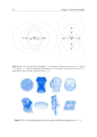 44                                                                                        Chapter 5: Environment Graphs




                                                                                                          p’’’

                                                                                                          p’’


                                         p’=q’                                                          p’=q’
                      p’’’=p                               q=q’’’                           p                            q
                                   p’’    m q’’                                                           m


                                                                                                          q’’

                                                                                                          q’’’




Figure 5.4: Left: The β-environment of an edge pq for β ≥ 0 in the plane. The points for the values of β = 0 (p′ , q′ ),
        1
β =     2
            (p′′ , q′′ ), β = 1 (p′′′ , q′′′ ). Right: The β-environment for β ≤ 0 in the plane. The points for the values of β = 0
(p , q ) and two values β1 (p′′ , q′′ ), β2 (p′′′ , q′′′ ) with β2 < β1 .
  ′     ′




      Figure 5.5: The β-environment graph restricted to the edges of the Delaunay triangulation, for β = − 1 .
                                                                                                           2
 