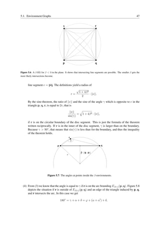 5.1. Environment Graphs                                                                                              47


                                           s                                  r




                                           p                                  q


Figure 5.6: A β-EG for β < 0 in the plane. It shows that intersecting line segments are possible. The smaller β gets the
more likely intersections become.


       line segment e = pq. The deﬁnitions yield a radius of

                                                            1 + 4β 2
                                                       r=            · ||e||.
                                                              2
       By the sine-theorem, the ratio of ||e|| and the sine of the angle γ which is opposite to e in the
       triangle p, q, r, is equal to 2r, that is

                                                ||e||
                                                      =        1 + 4β 2 · ||e||,
                                               sin(γ)

       if r is on the circular boundary of the disc segment. This is just the formula of the theorem
       written reciprocally. If r is in the inner of the disc segment, γ is larger than on the boundary.
       Because γ > 90◦ , that means that sin(γ) is less than for the boundary, and thus the inequality
       of the theorem holds.
                                                   r
                                                       γ

                                     p                                             q

                                                             β . | |q p | |
                                               r




                           Figure 5.7: The angles at points inside the β-environments.


  (4) From (3) we know that the angle is equal to γ if r is on the arc bounding Eβ(γ) (p, q). Figure 5.8
      depicts the situation if r is outside of Eβ(γ) (p, q) and an edge of the triangle induced by p, q,
      and r intersects the arc. In this case we get

                                         180◦ = γ + α + δ = ϕ + (α + α′ ) + δ,
 