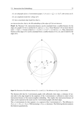 7.2. Intersection-free Embeddings                                                                                   77

                                                                 1
  (1) are subgraphs of an a-β-environment graph, β ≥ 0, a(s) = ( 8r + ε) · l(s)2 , with vertices on S,

  (2) are completely inside the r-fringe of S,

  (3) have a maximum edge length less than lε ,

are intersection-free, that is, the NN-embeddings of the edges of G do not intersect.
Proof: By Theorem 7.16, intersection-freeness can be concluded from a-conﬂict-freeness for the
edges of a graph G if (2) is satisﬁed for G, and a(s) ≥ h(s). From Theorem 7.19 we know that for
each ε > 0 an lε > 0 exists so that h(s) < (1/(8r) + ε) · l(s)2 = a(s) for l(s) < lε . Thus, intersection
freeness of the edges of G can be concluded from a-conﬂict-freeness if (1), (2), and (3) hold for the
edges of G.




                                               r                       βr               2a
                                     p                                  φ           q
                                                                y
                                                                        x
                                              r+2a
                                                               r+β r



                                         i




Figure 7.6: Illustration of the difference between E(s, a) and Eβ (s). The difference set Dp (s) is drawn shaded.

The theorem tells that for β-environment graphs with sufﬁciently short edges, a tolerance of sec-
ond order in the edge length for the emptiness of the β-environments is sufﬁcient in order to have
intersection-freeness of the nearest-neighbor embedding. This implies that intersection-freeness of
edges can be expected as the usual case for β-environment graphs with short edges.
The a-β-environment of a line segment s is a superset of the β-environment of s. The difference is
Dβ (s, a) := E(s, a)−Eβ (s). With increasing β, Dβ (s, a) decreases. The following theorem analyzes
this behavior quantitatively.
 