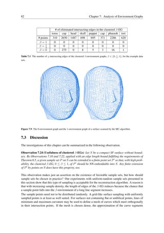 82                                                                 Chapter 7: Analysis of Environment Graphs



                                 # of eliminated intersecting edges in the clustered β-EG
                              torus cup head skull puppet cap pharaoh tori
                 # points      310 2650 1487 698               695      371     2286    620
                  β=1           0        0      0       0       0        0         0      0
                       1
                  β=2           0        0      0       0       0        0         0      0
                  β=0           0      275      0       8       5        3        16      1

Table 7.1: The number of χ-intersecting edges of the clustered β-environment graphs, β ∈ {0, 1 , 1}, for the example data
                                                                                             2
sets.




Figure 7.9: The 0-environment graph and the 1-environment graph of a surface scanned by the MC-algorithm.


7.3 Discussion
The investigations of this chapter can be summarized in the following observation.

Observation 7.24 (Usefulness of clustered β-EGs) Let S be a compact SF-surface without bound-
ary. By Observations 7.10 and 7.22, applied with an edge length bound fulﬁlling the requirements of
Theorem 6.5, a given sample set P on S can be extended to a ﬁnite point set P ′ so that, with high prob-
ability, the clustered β-EG, 0 ≤ β ≤ 1, of P ′ should be NN-embeddable into S. Any ﬁnite extension
of P ′ by points on S does have this property, too.

This observation makes just an assertion on the existence of favorable sample sets, but how should
sample sets be chosen in practice? Our experiments with uniform-random sample sets presented in
this section show that this type of sampling is acceptable for the reconstruction algorithm. A reason is
that with increasing sample density, the length of edges of the β-EG reduces because the chance that
a sample point falls into the β-environment of a long line segment increases.
The sample points need not to be distributed randomly. A grid-like surface sampling with uniformly
sampled points is at least as well suited. For surfaces not containing ﬂat or umbilical points, lines of
minimum and maximum curvature may be used to deﬁne a mesh of curves which meet orthogonally
in their intersection points. If the mesh is chosen dense, the approximation of the curve segments
 