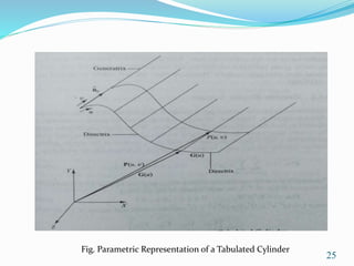 Fig. Parametric Representation of a Tabulated Cylinder
25
 