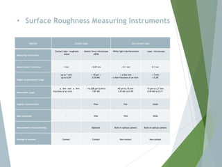 Surface Roughness.pptx
