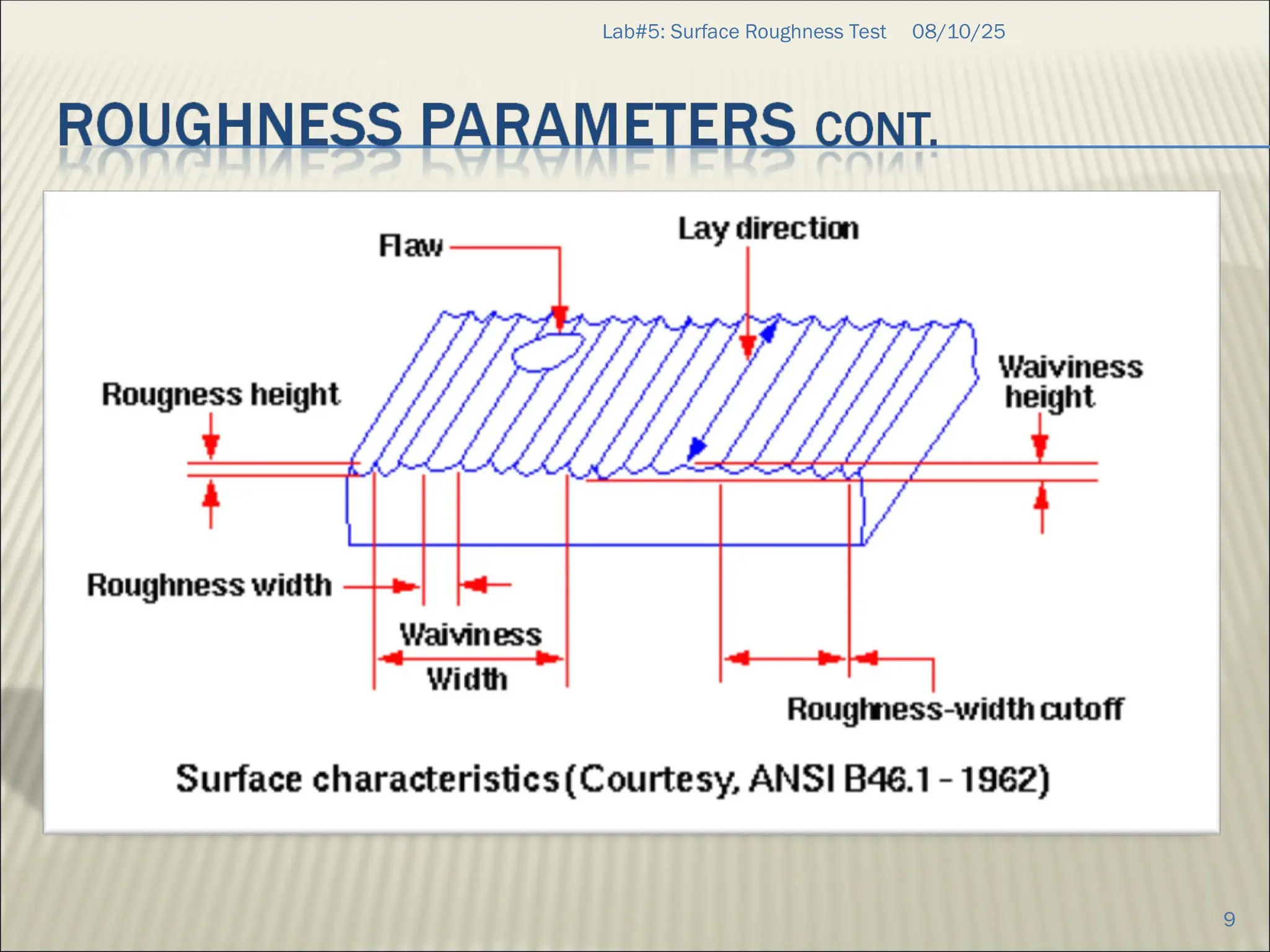 Surface Roughness.ppt.Here we learn About surface roughness | PPT