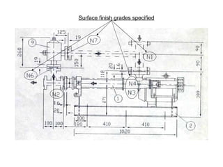 Surface roughness 200708 | PPT