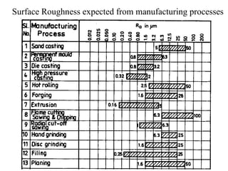 Surface roughness 200708 | PPT