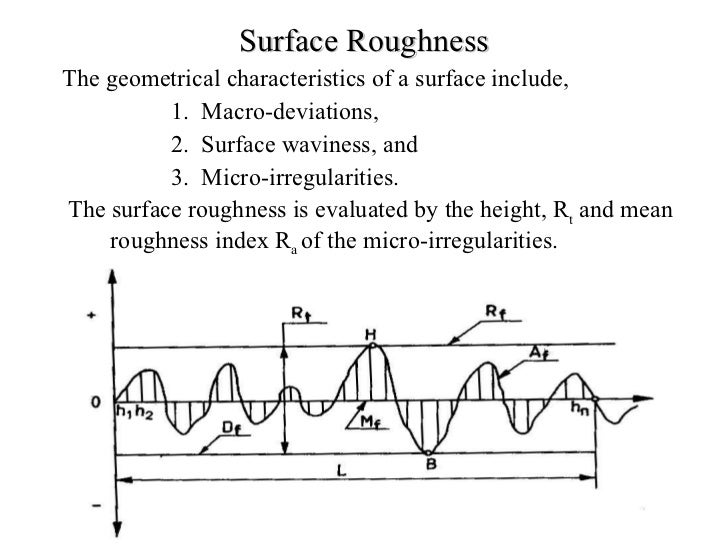 Surface roughness 200708
