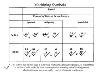 Machining Symbols
This symbol may also be used in a drawing, relating to a production process , to indicate that
a surface is to be left in the state ,resulting from a preceding manufacturing process,
whether this state was achieved by removal of material or otherwise
 
