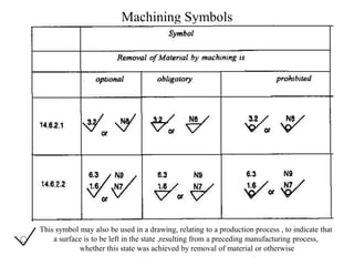 Machining Symbols
This symbol may also be used in a drawing, relating to a production process , to indicate that
a surface is to be left in the state ,resulting from a preceding manufacturing process,
whether this state was achieved by removal of material or otherwise
 