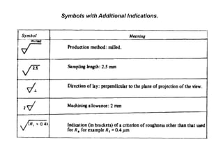 Symbols with Additional Indications.
 