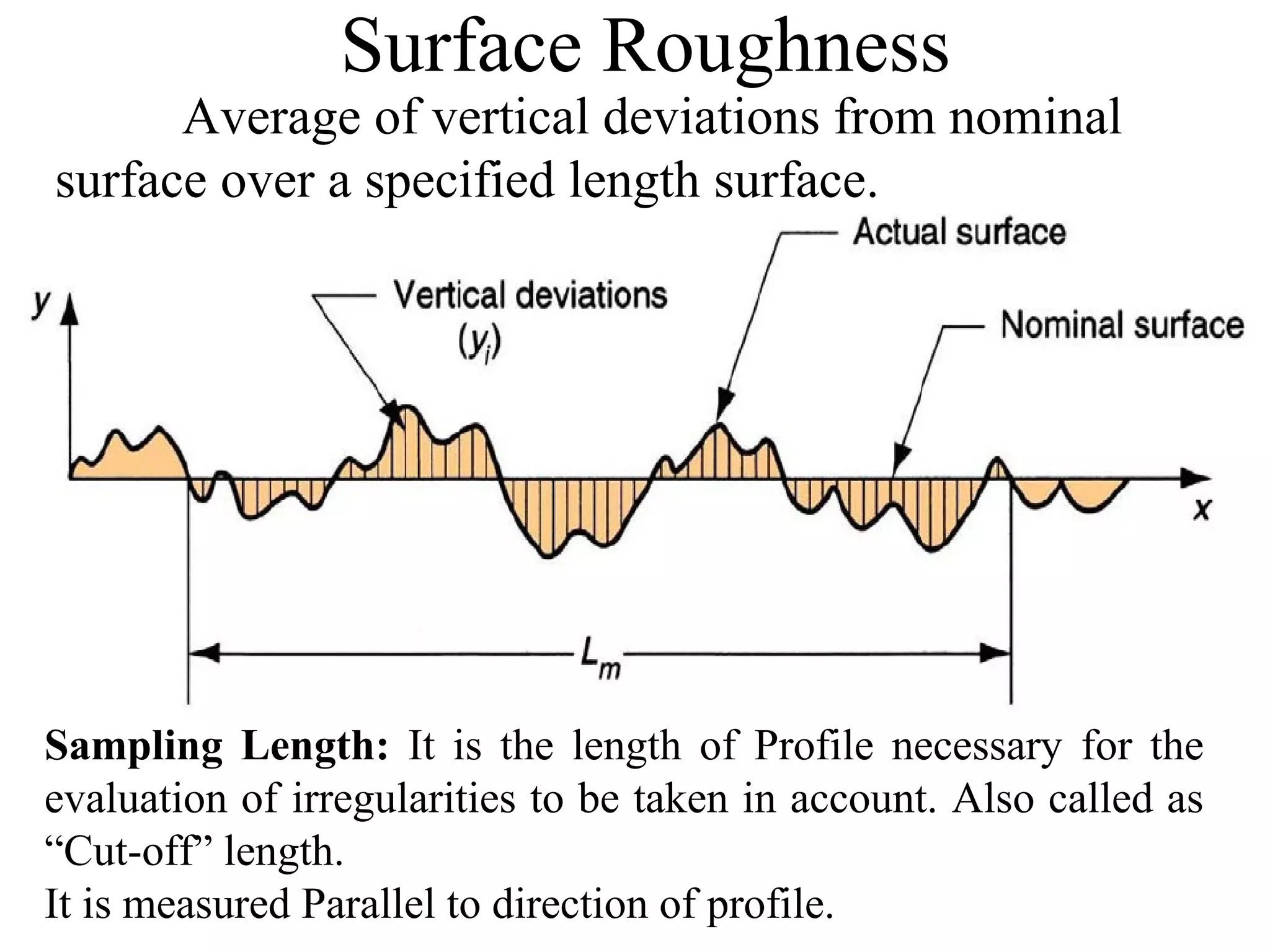 Surface Roughness
Average of vertical deviations from nominal
surface over a specified length surface.
Sampling Length: It is the length of Profile necessary for the
evaluation of irregularities to be taken in account. Also called as
“Cut-off” length.
It is measured Parallel to direction of profile.
 