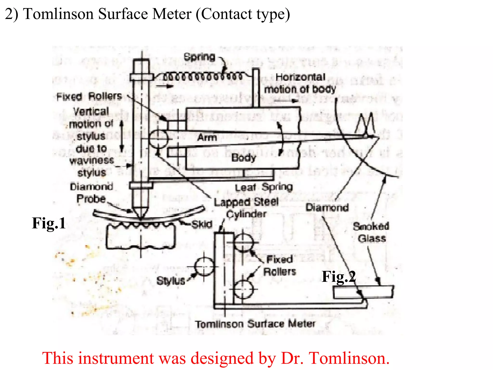 2) Tomlinson Surface Meter (Contact type)
Fig.1
Fig.2
This instrument was designed by Dr. Tomlinson.
 