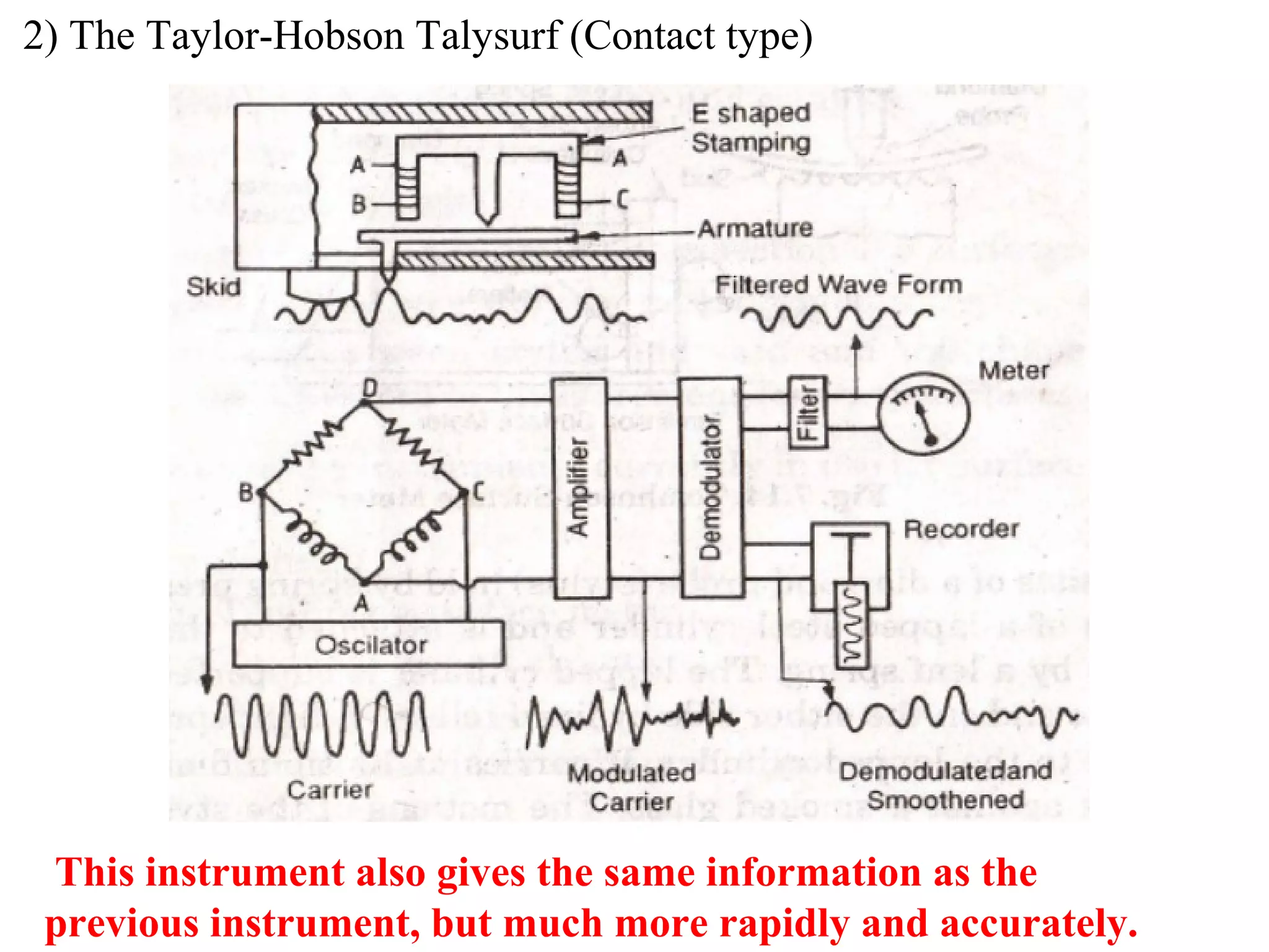 2) The Taylor-Hobson Talysurf (Contact type)
This instrument also gives the same information as the
previous instrument, but much more rapidly and accurately.
 