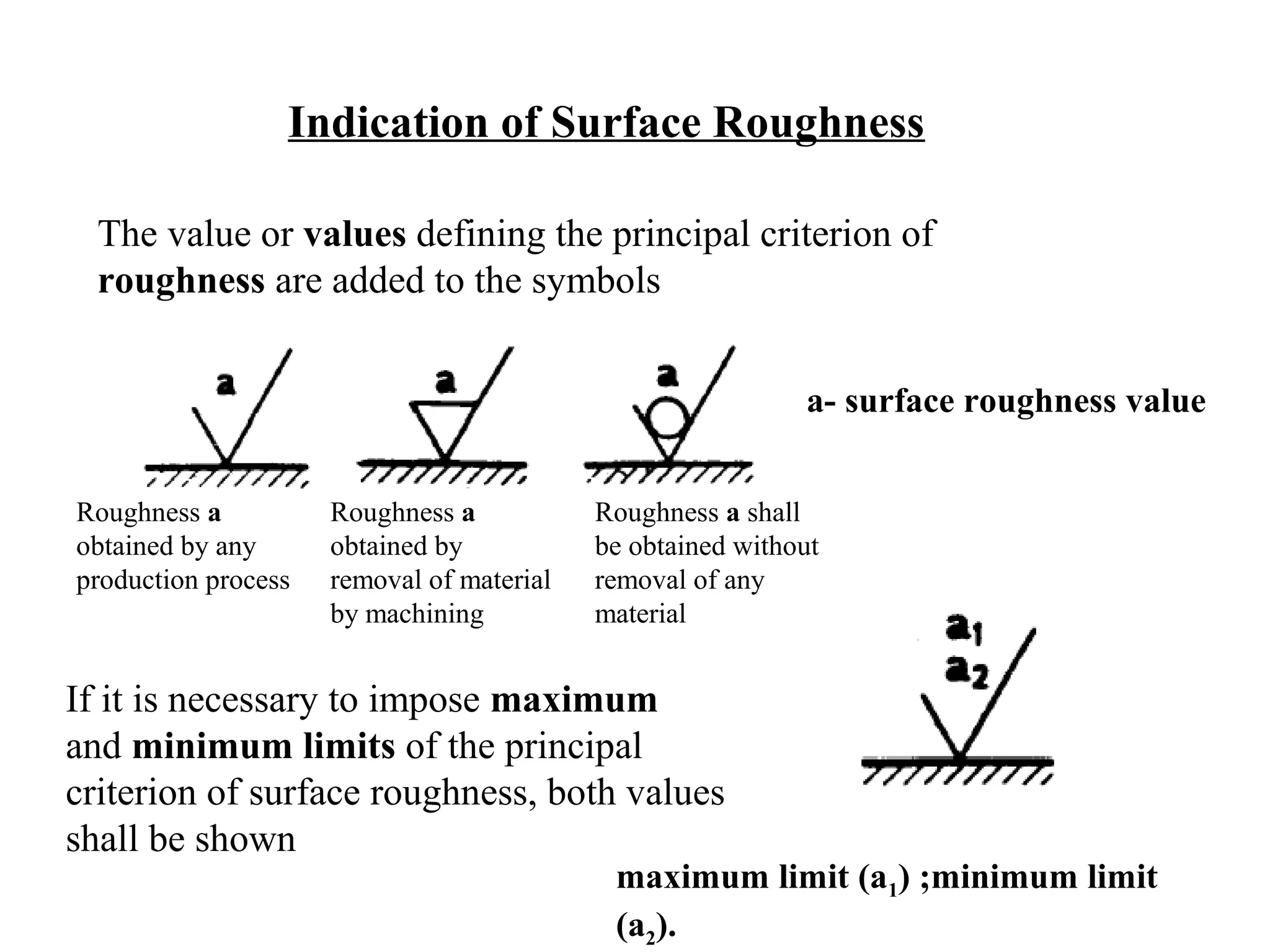 Indication of Surface Roughness
The value or values defining the principal criterion of
roughness are added to the symbols
a- surface roughness value
If it is necessary to impose maximum
and minimum limits of the principal
criterion of surface roughness, both values
shall be shown
maximum limit (a1) ;minimum limit
(a2).
Roughness a
obtained by any
production process
Roughness a
obtained by
removal of material
by machining
Roughness a shall
be obtained without
removal of any
material
 