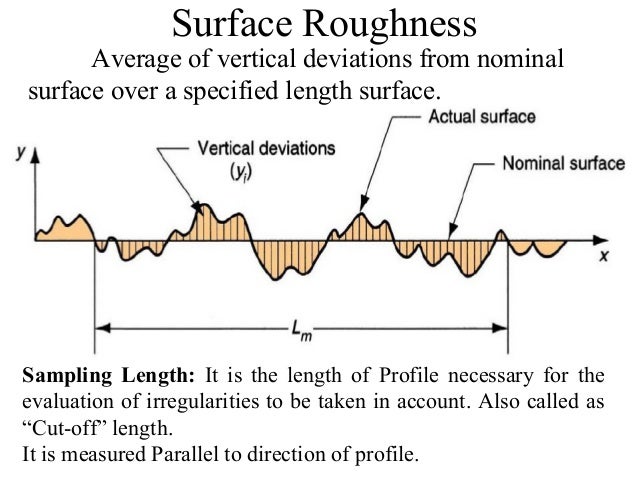 Surface roughness metrology