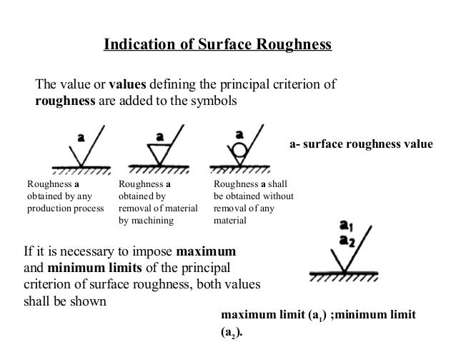 Machining Surface Finish Chart Pdf